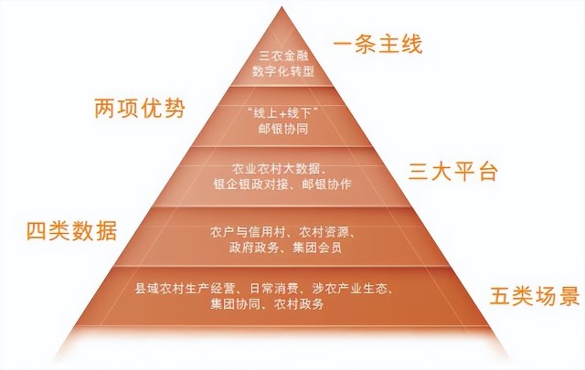 信科农业